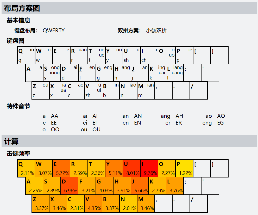 小鹤双拼